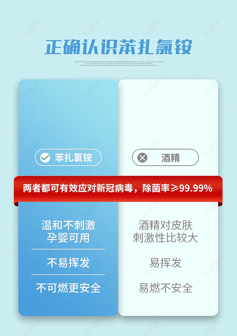 消毒湿巾详情页苯扎氯铵酒精对比图设计模板