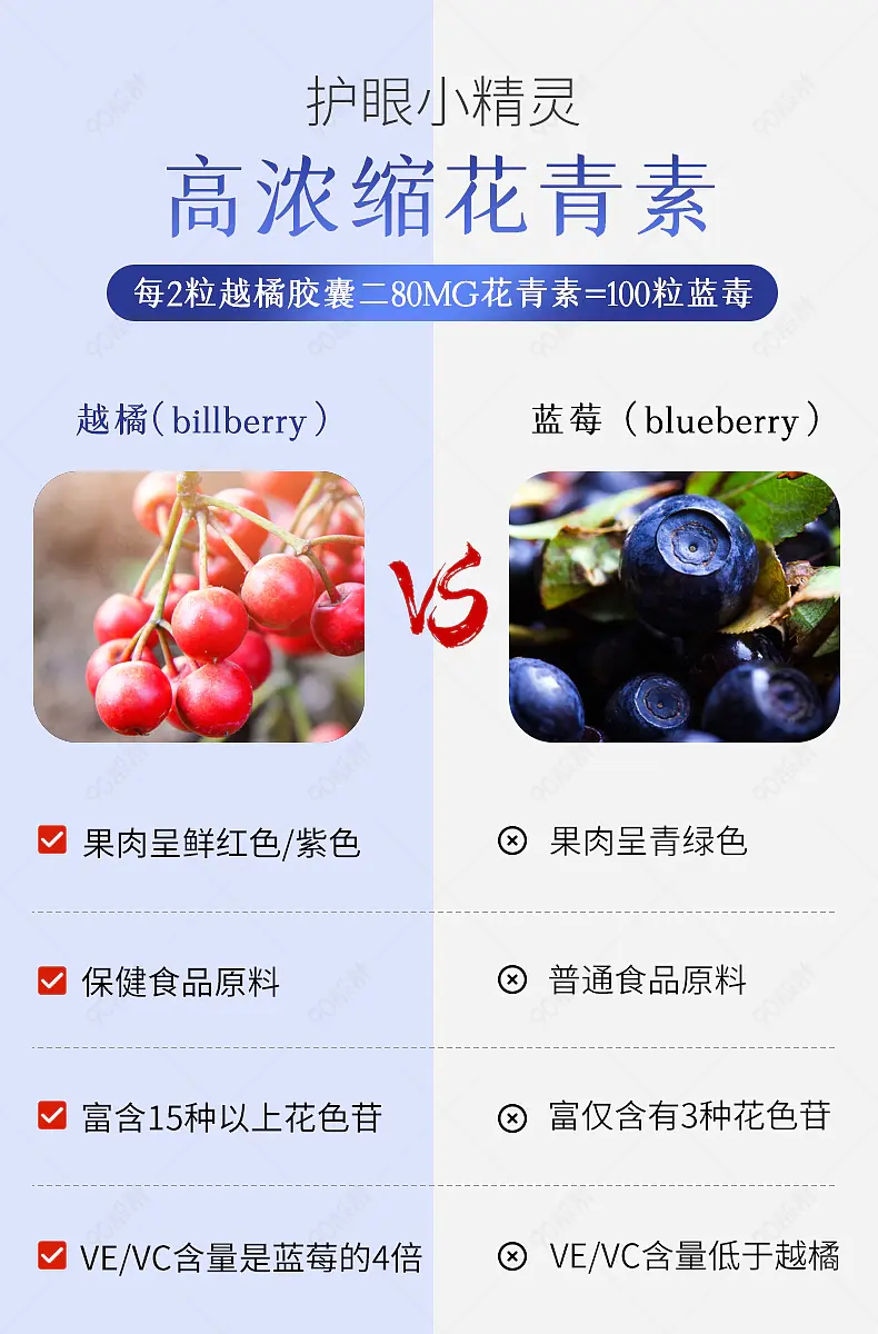 视力保健品胶囊情页产品对比图营销模块