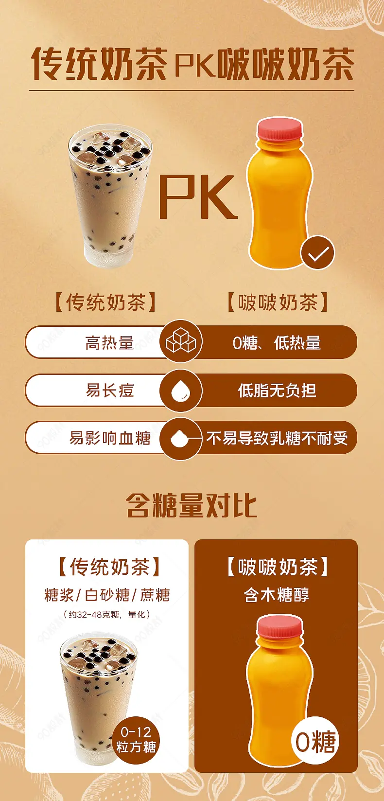 天猫食品茶饮奶茶关联营销产品PK详情页