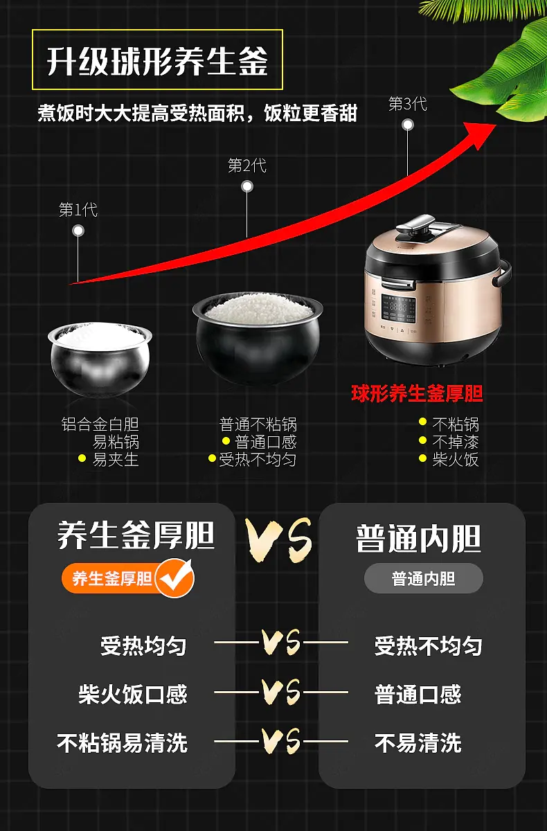 家用电器厨房电饭锅产品关联销售产品对比PK营销模板 