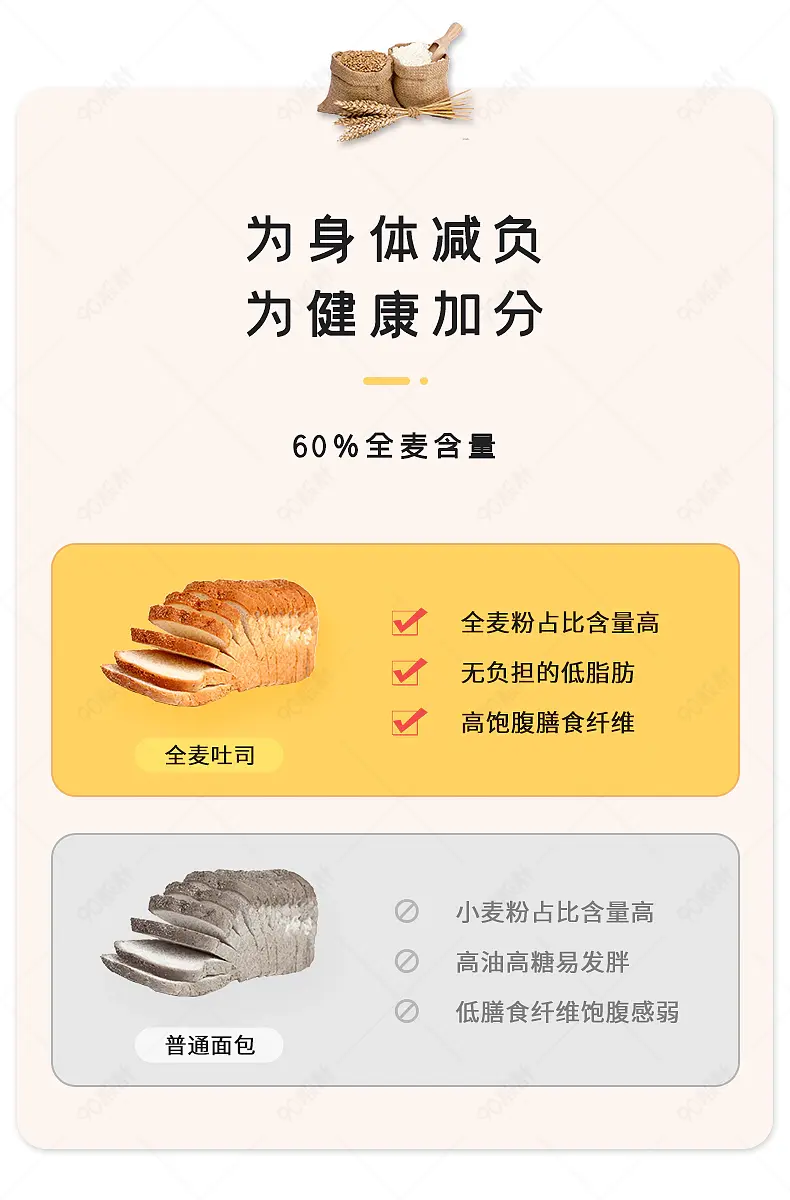 食品茶饮吐司VS面包详情页对比图