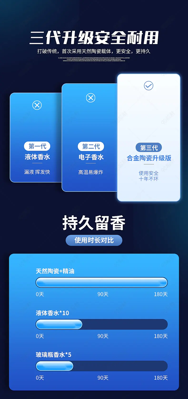 车载香水详情页测试对比图营销模块设计模板