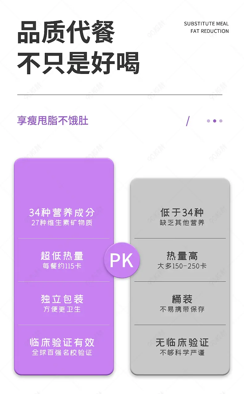 食品饮料代餐奶昔对比其他代餐产品详情页VS营销对照图