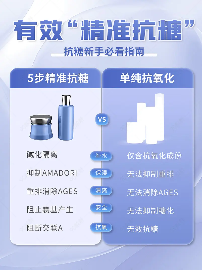 护肤品选择对比蓝色简约小红书封面