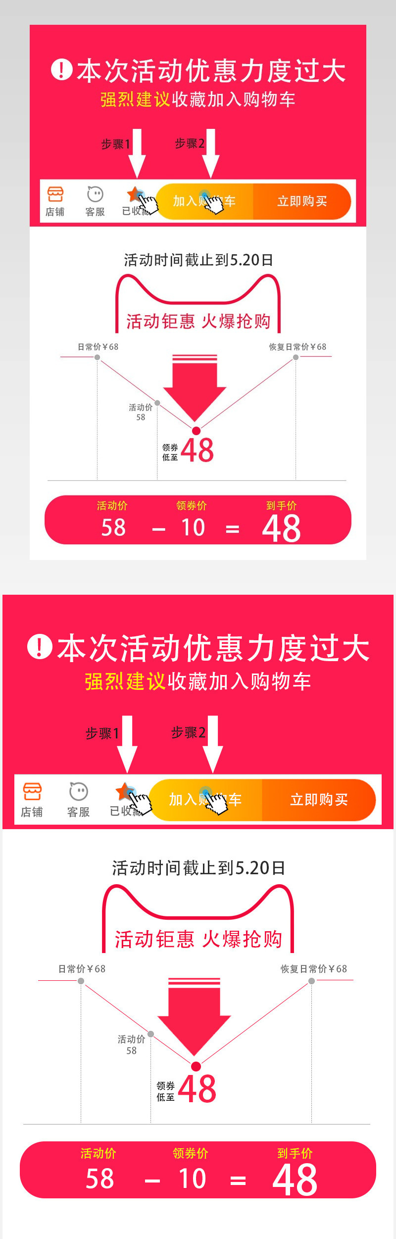 日常活动氛围数码价格曲线家用电器关联海报曲线图