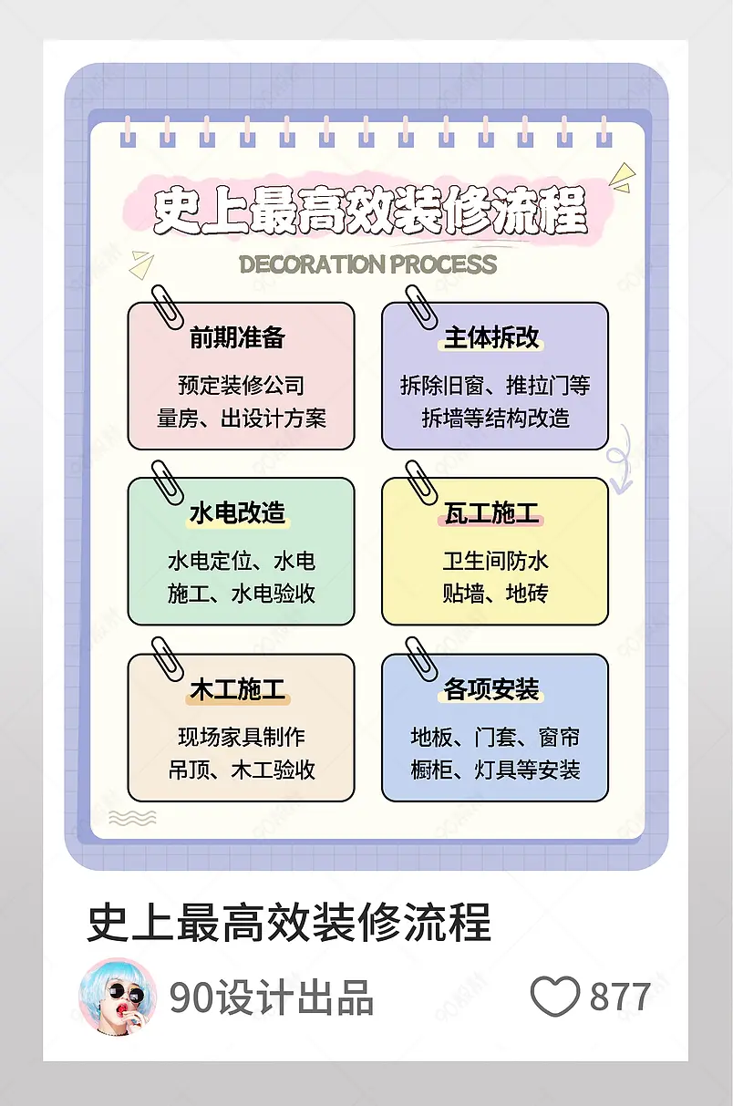 史上最高效的装修流程小红书配图