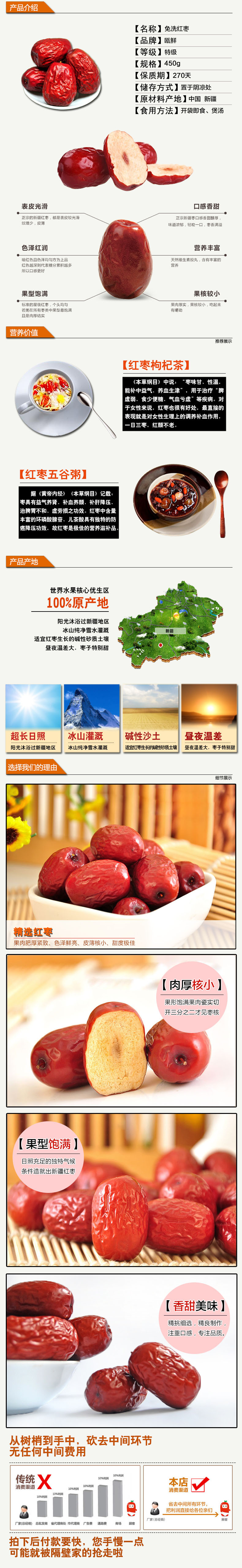 红枣详情模板