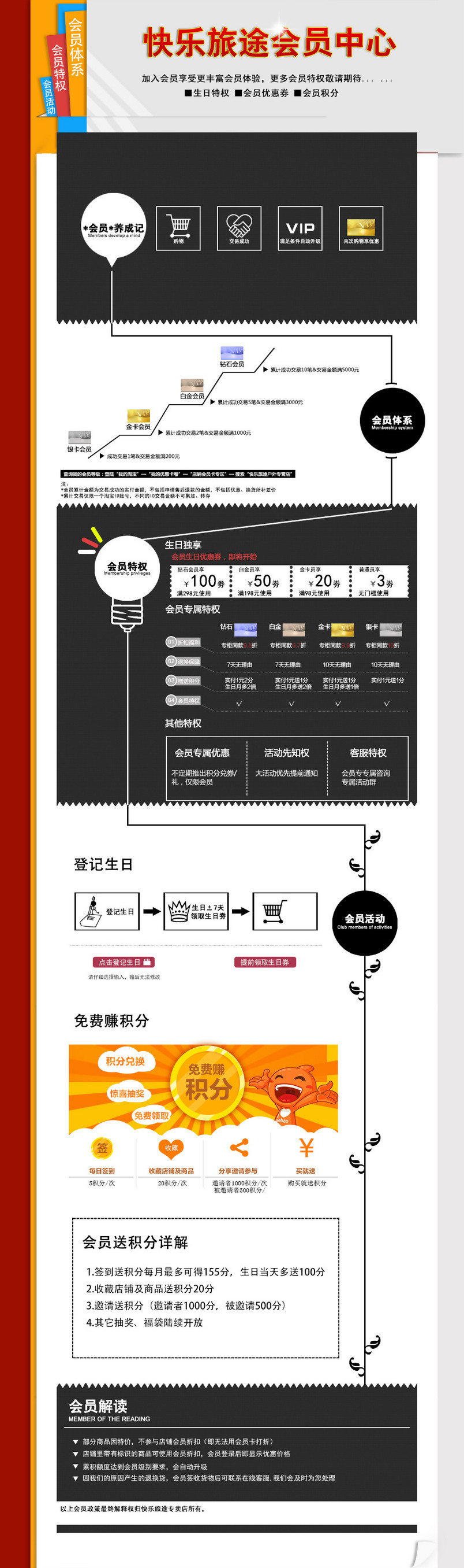 天猫会员制度模版设计